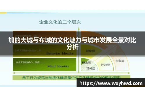 加的夫城与布城的文化魅力与城市发展全景对比分析